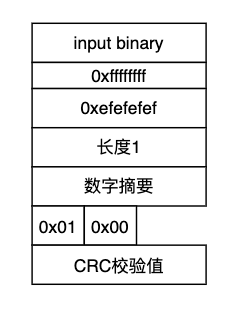 堆叠文件封装